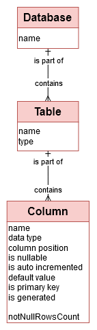 Data Conceptual Model - Column description