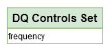 Data Conceptual Model - Data Quality Control Set