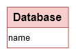 Data Conceptual Model - Database description