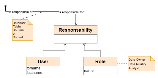 Data Conceptual Model - Role