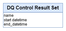 Data Conceptual Model - Results Set
