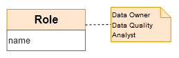 Data Conceptual Model - Role