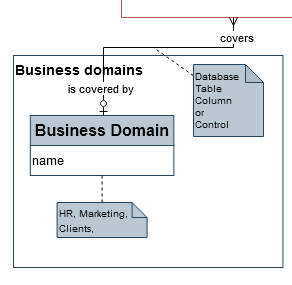 Data Conceptual Model - Role