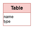 Data Conceptual Model - Table description