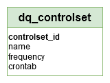 Logical Data Model - dq_controlset