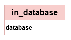 Logical Data Model - in_database
