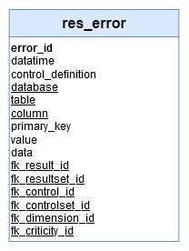 Logical Data Model - res_error