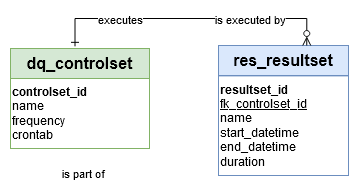 Logical Data Model - res_resultset