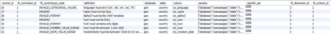 Physical Data Model - dq_control