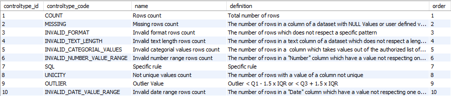 Physical Data Model - dq_controltype