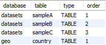 Physical Data Model - in_table