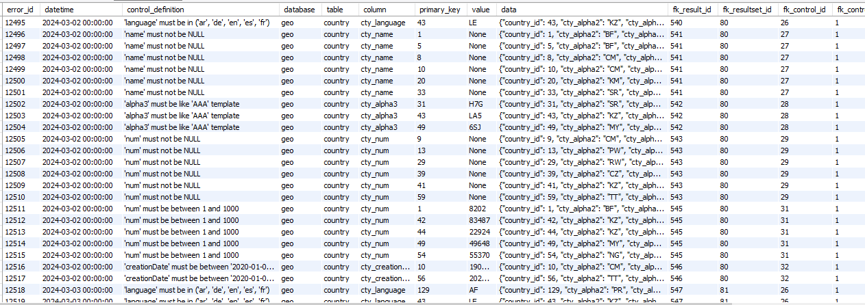 Physical Data Model - res_error