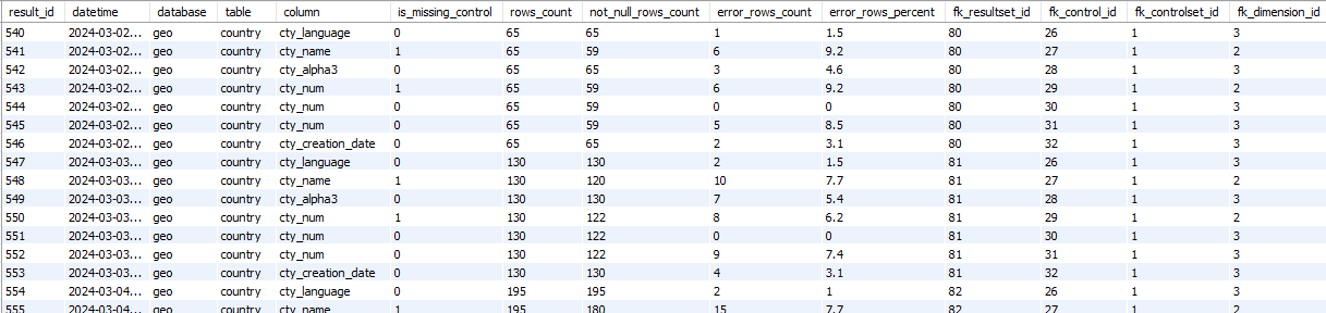 Physical Data Model - res_result