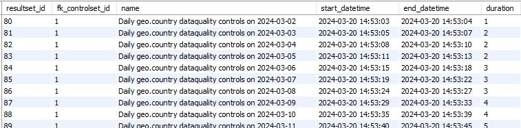 Physical Data Model - res_resultset
