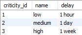 Physical Data Model - rm_criticity