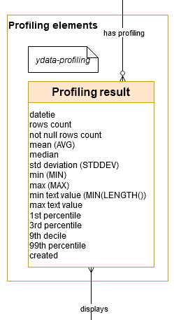 Data Conceptual Model - Profiling