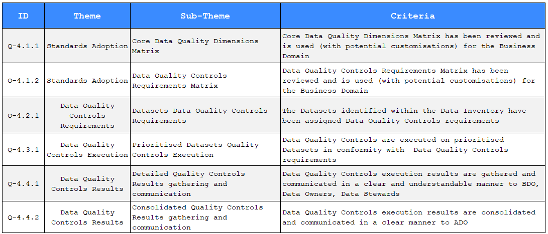 Controls practice assessment template