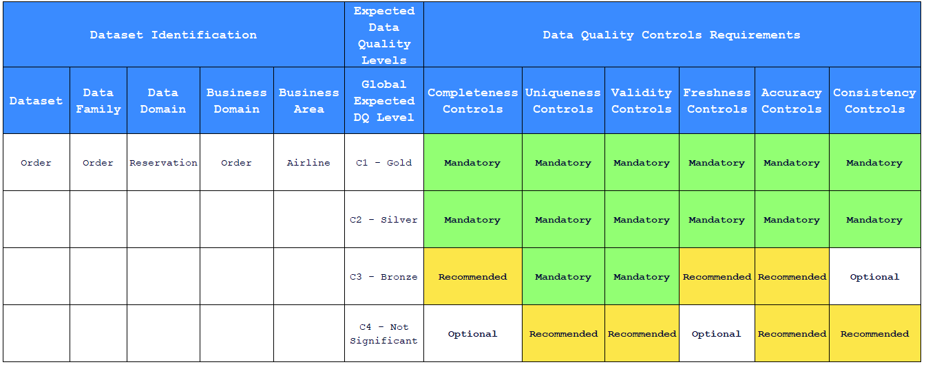 Controls requirements inventory