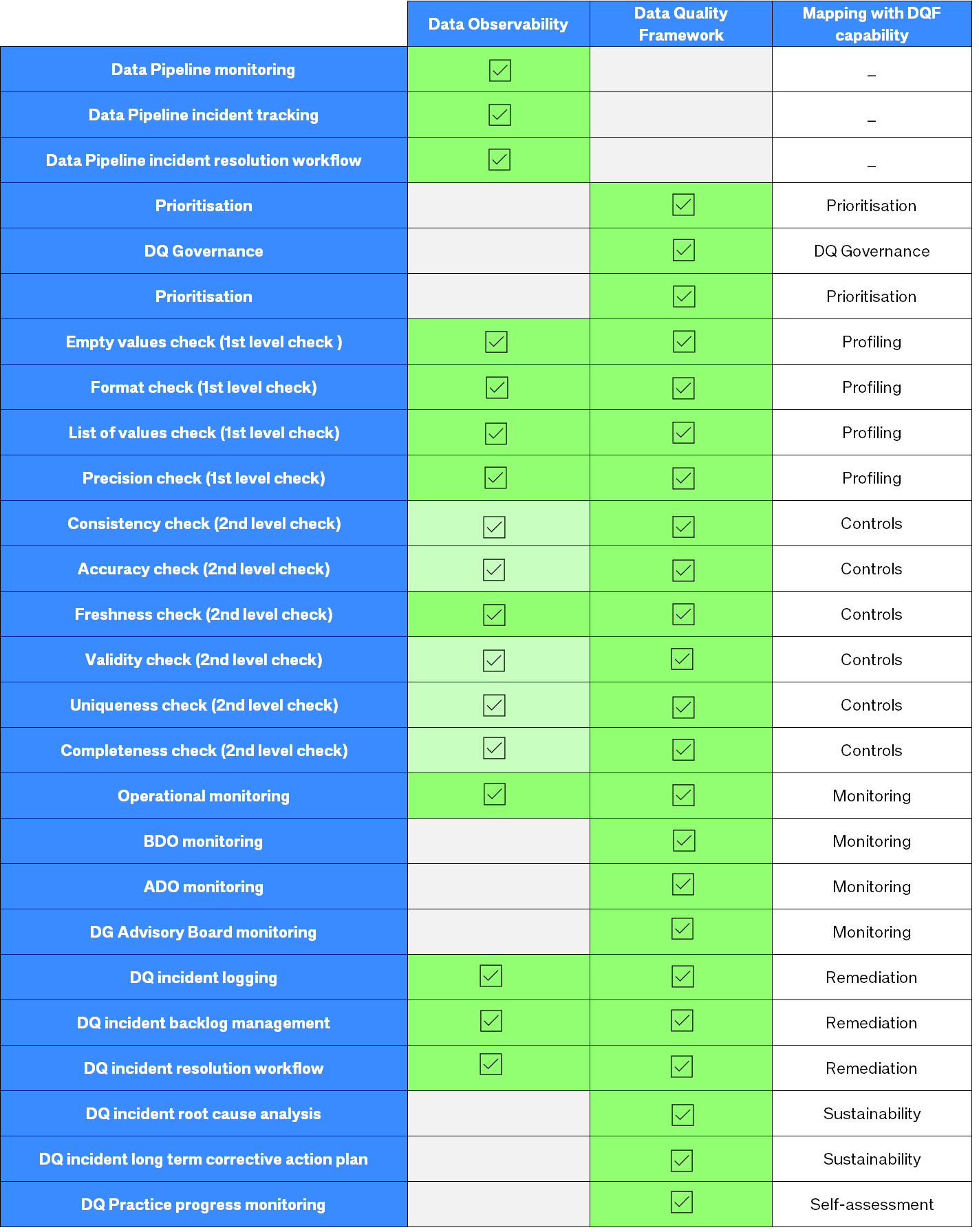 Data Quality Framework Wheel