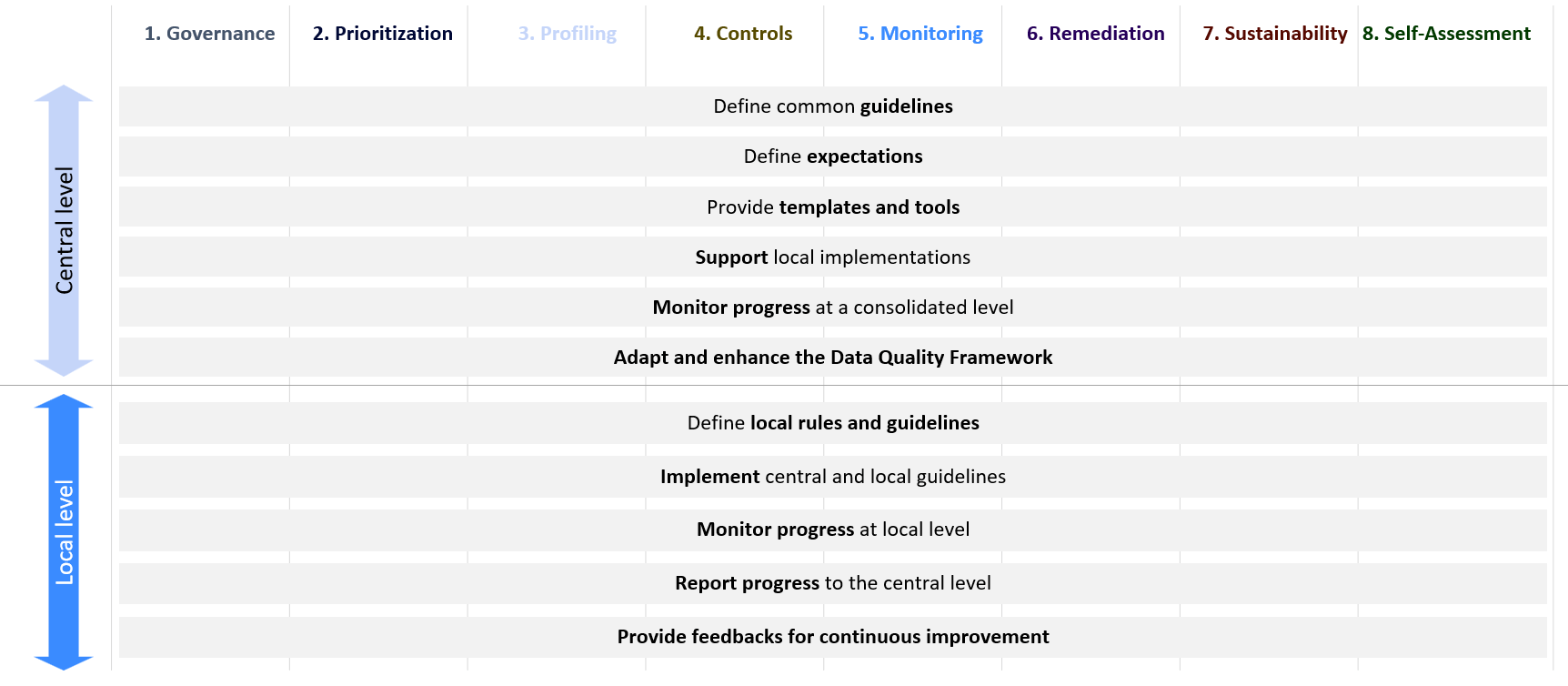 Introduction Operating model