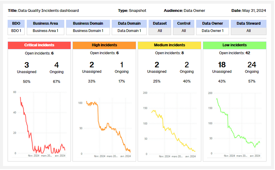 Monitoring model
