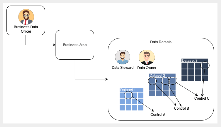 Structuring concepts
