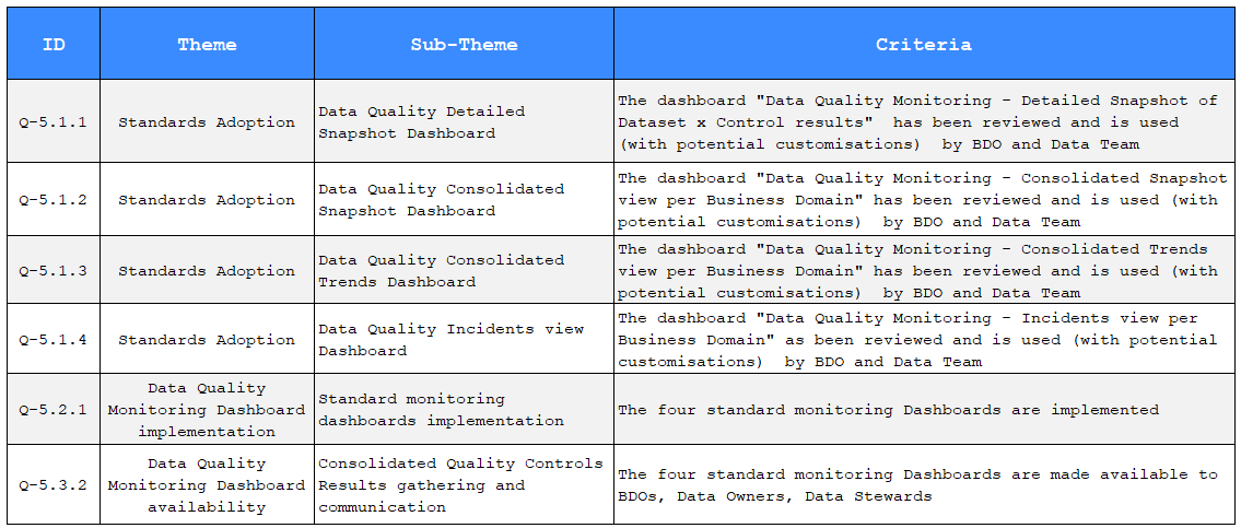 Monitoring practices assessment template
