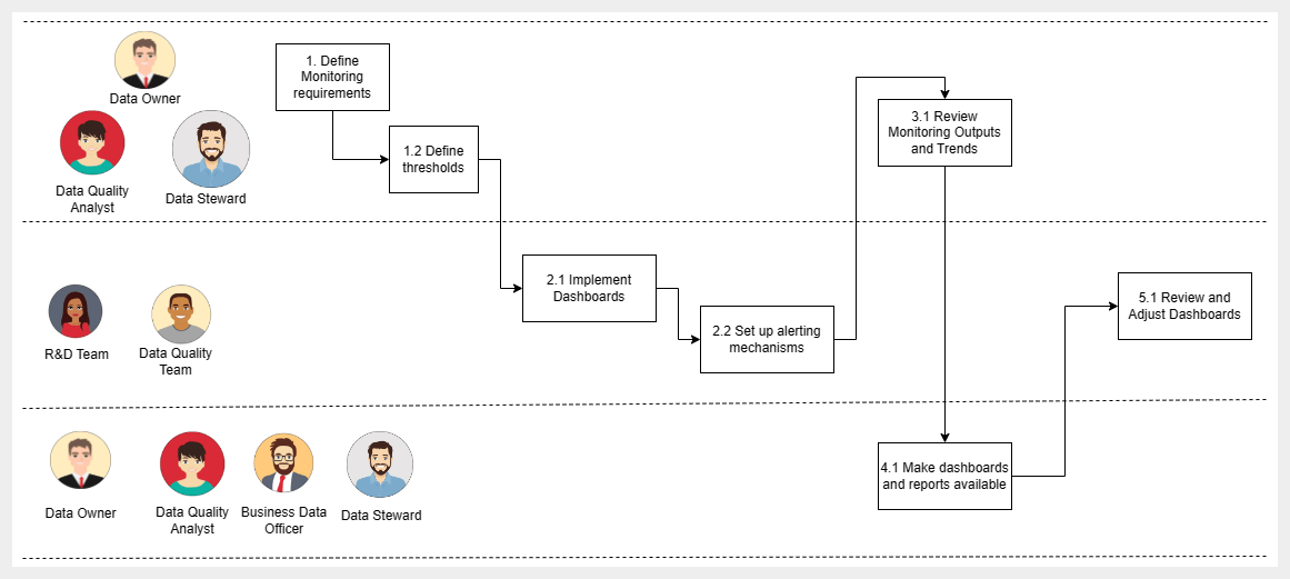 Monitoring sequence diagram