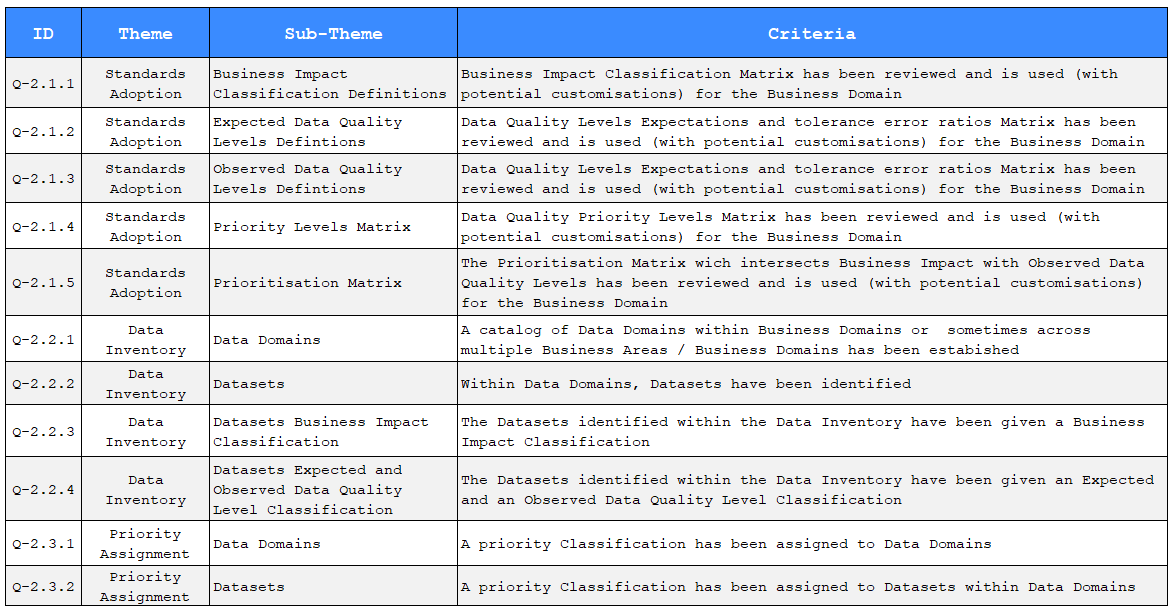 Prioritization practices assessment template