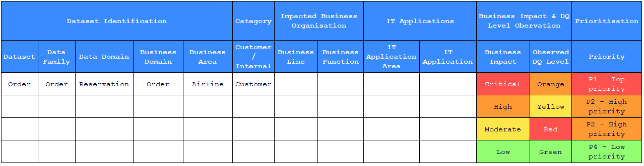 Prioritization template