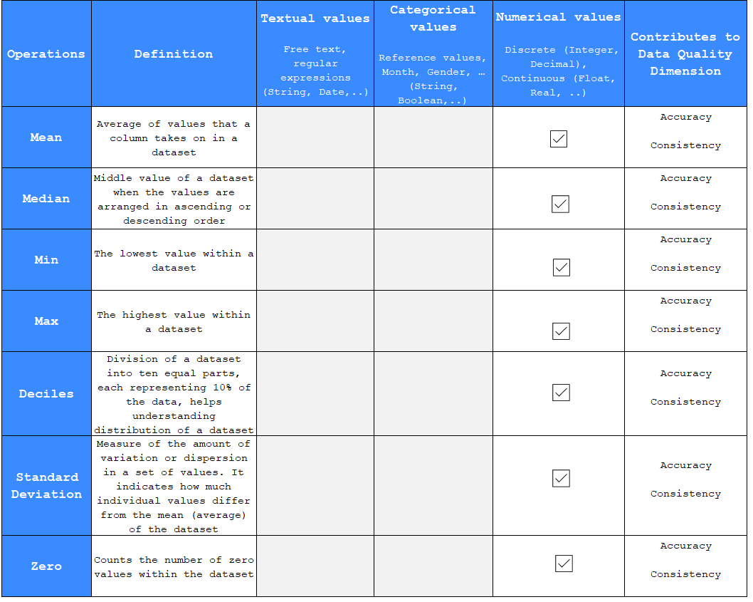 Profiling additional column operations