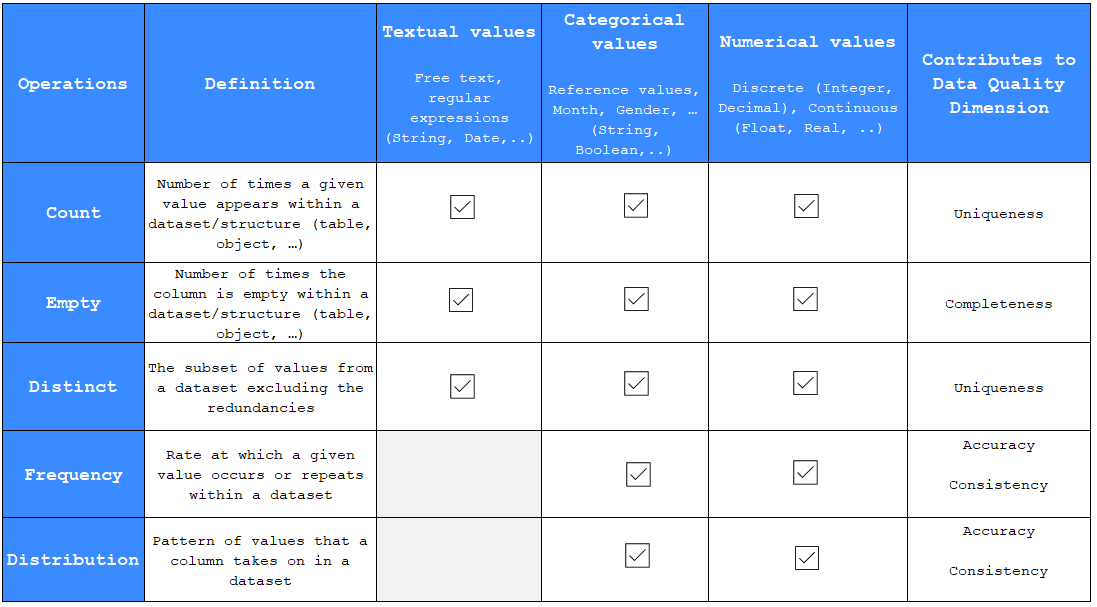 Profiling core column operations