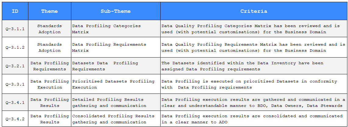 Profiling model