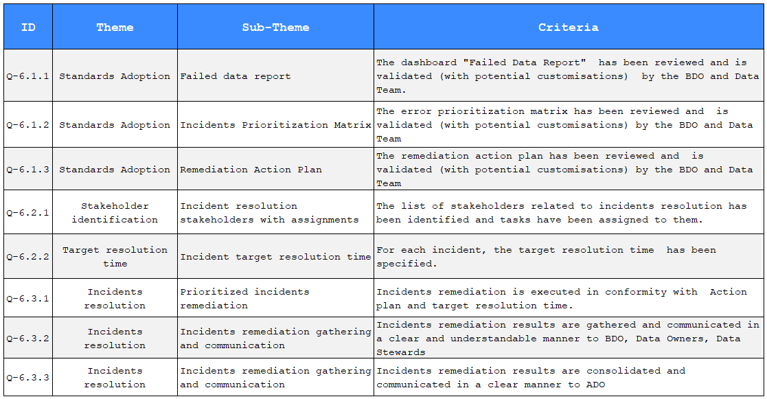 Remediation practices assessment template