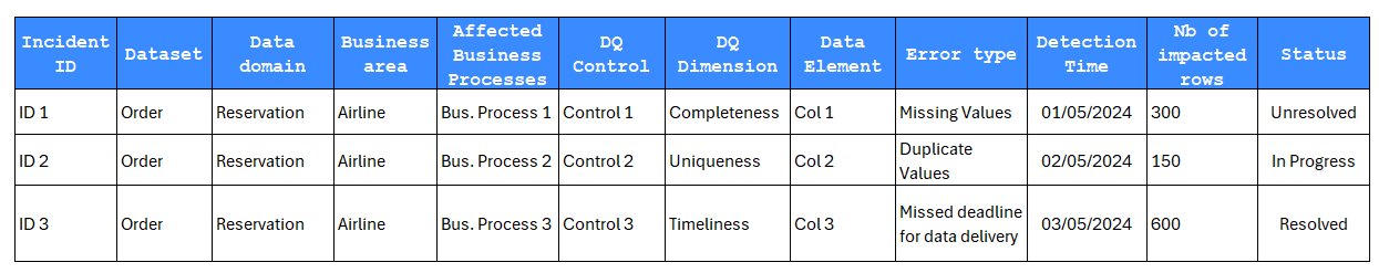 Remediation Standards 1
