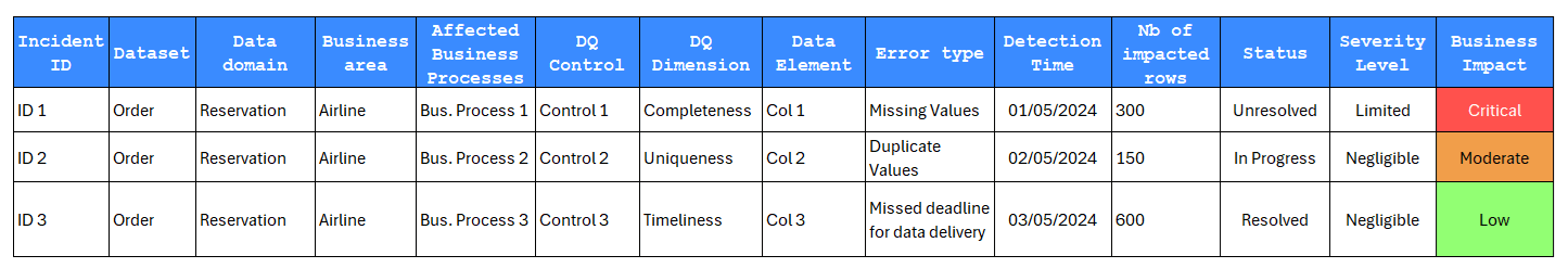 Remediation Standards 3