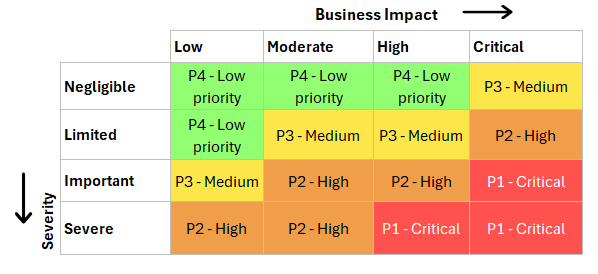 Remediation Standards 5