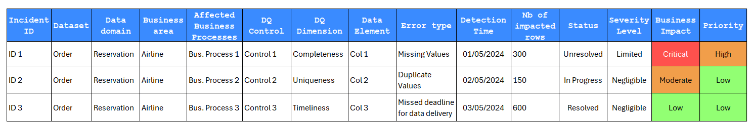 Remediation Standards 5