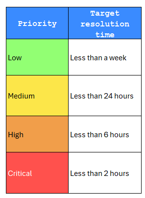 Remediation Standards 6