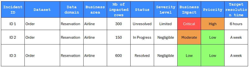 Remediation Standards 7