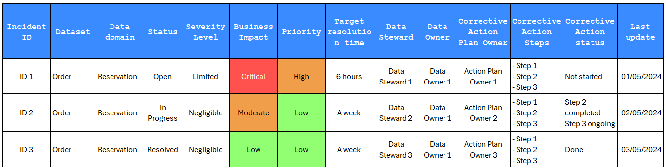 Remediation Standards 8