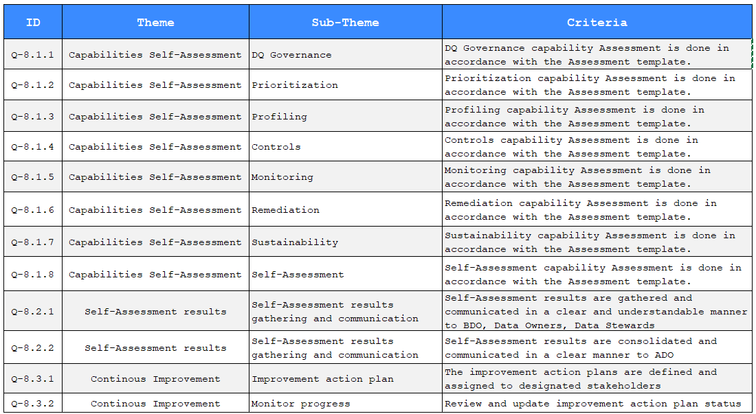Remediation model