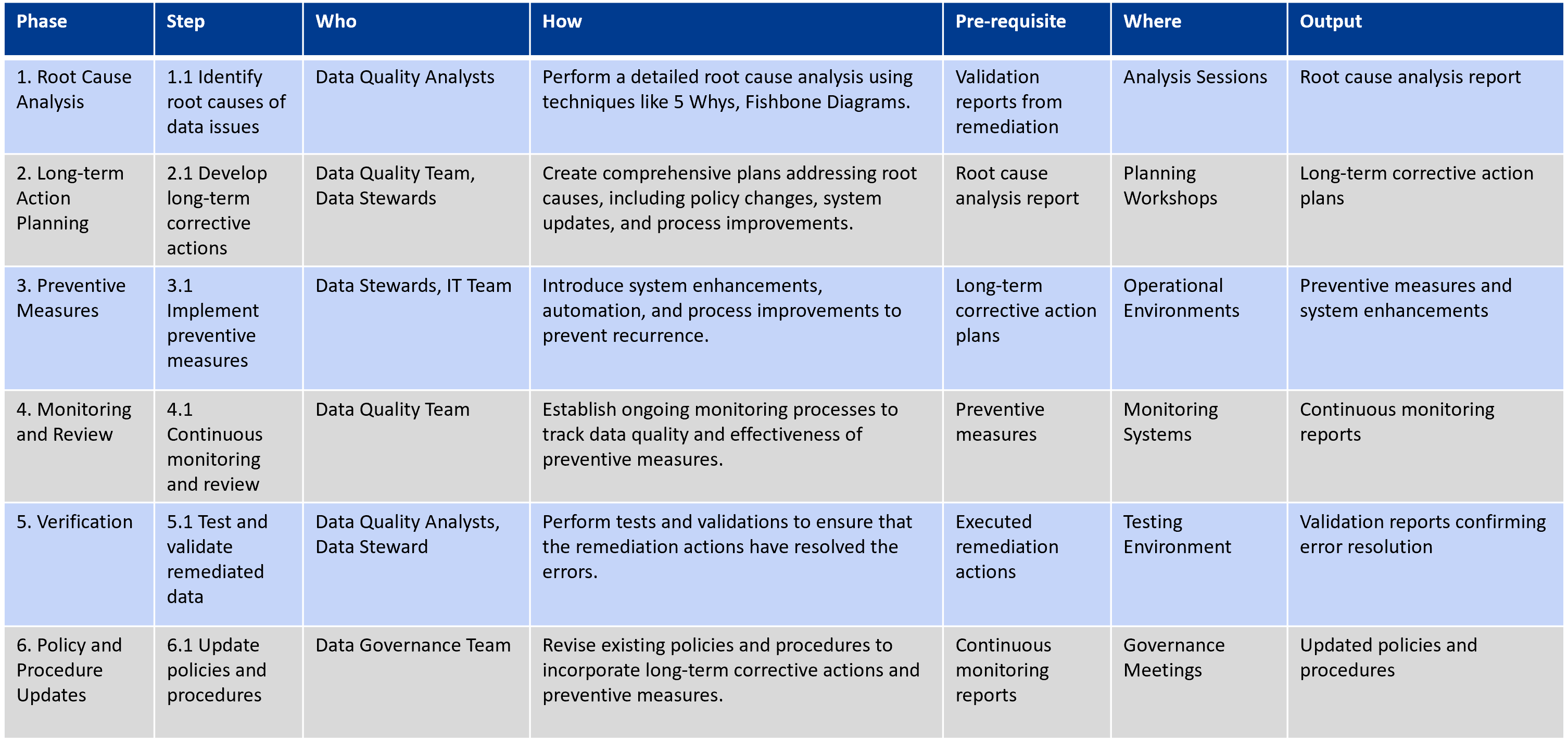 Sustainability Methodology