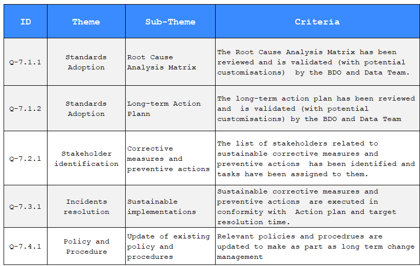 dqf-sustainability-progress_monitoring_1