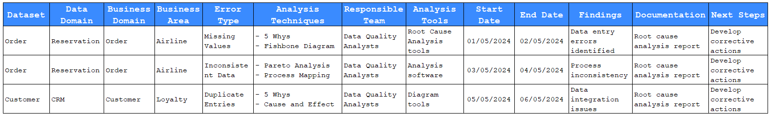 Sustainability Standard Board