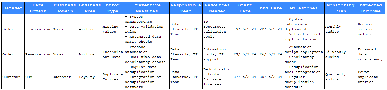 Sustainability Standard Board