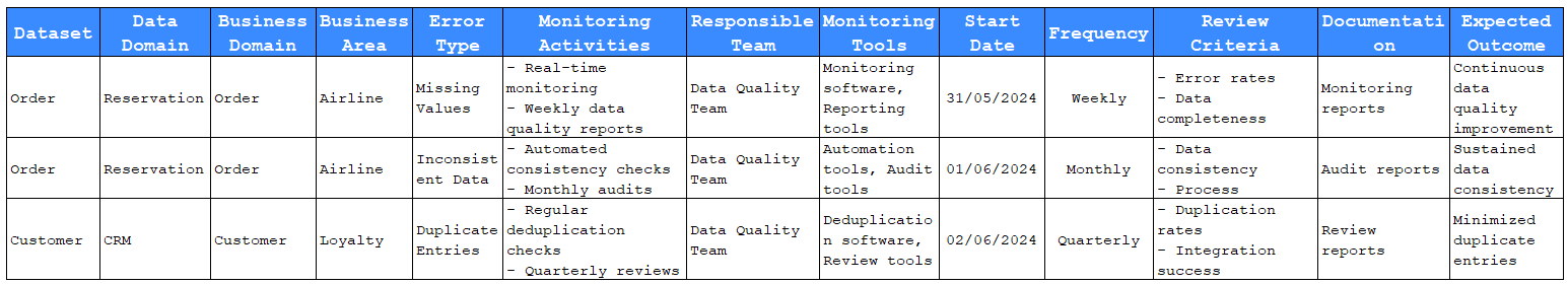 Sustainability Standard Board