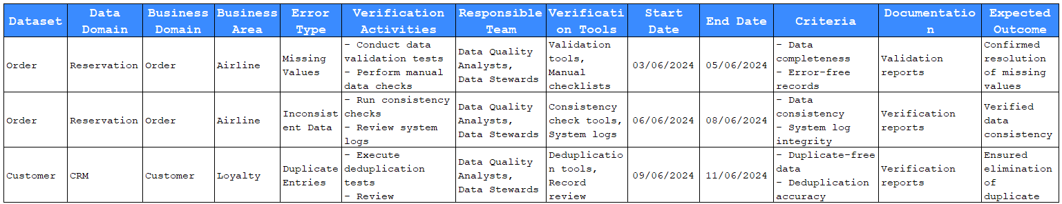 Sustainability Standard Board