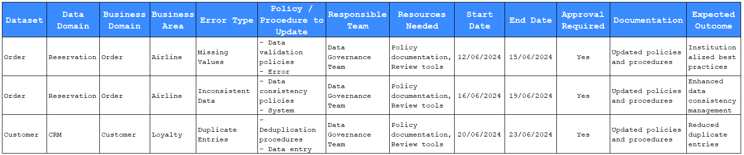 Sustainability Standard Board
